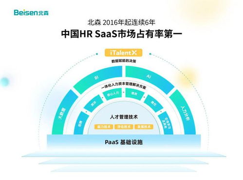 HR SaaS 点燃中小企业人资信息化的星星之火