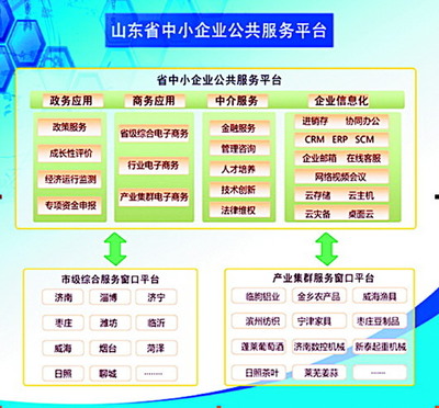 政府发补贴，引导企业买服务——中小企业服务新路径