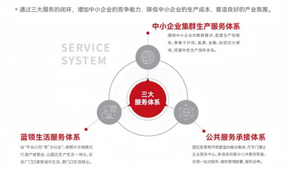 西安万洋众创城 赋能中小企业创新发展的服务平台