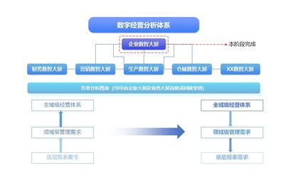 数智大屏 中小企业开启智能制造新篇章的智慧钥匙