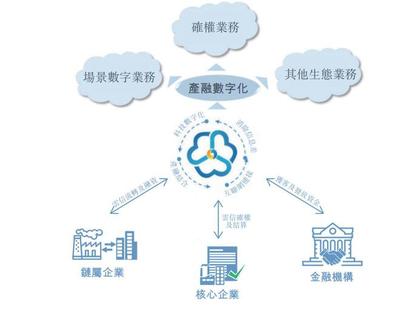 销售及营销费用高企，新增长点尚未明朗 中企云链的挑战与机遇